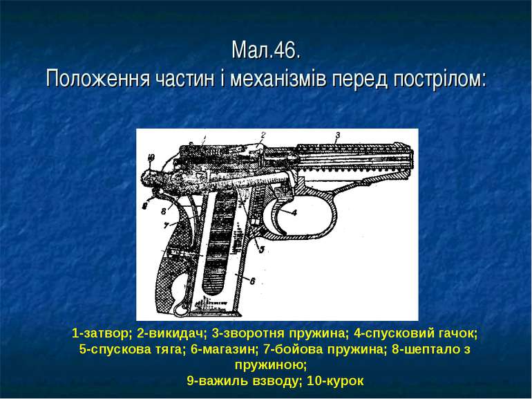 Мал.46. Положення частин і механізмів перед пострілом: 1-затвор; 2-викидач; 3...
