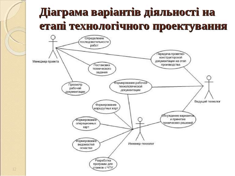 Діаграма варіантів діяльності на етапі технологічного проектування *