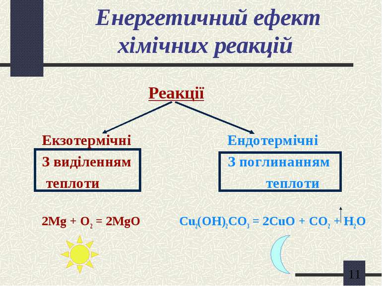 Енергетичний ефект хімічних реакцій Реакції Екзотермічні Ендотермічні З виділ...