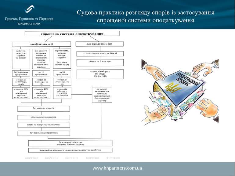 www.hhpartners.com.ua Судова практика розгляду спорів із застосування спрощен...