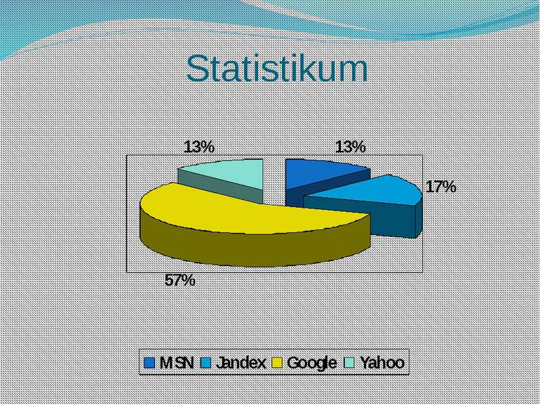 Statistikum