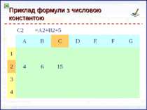 Приклад формули з числовою константою C2 =A2+B2+5 A B C D E F G 1 2 4 6 15 3 4