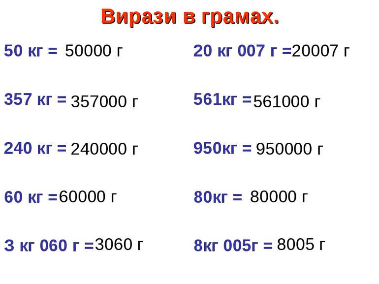 Вирази в грамах. 50 кг = 357 кг = 240 кг = 60 кг = З кг 060 г = 20 кг 007 г =...