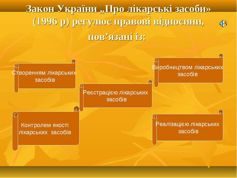 Закон України „Про лікарські засоби» (1996 р) регулює правові відносини, пов’...