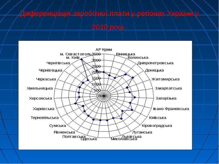 Диференціація заробітної плати у регіонах України у 2010 році