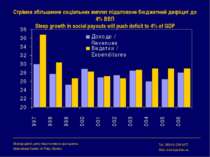 Стрімке збільшення соціальних виплат підштовхне бюджетний дефіцит до 4% ВВП S...