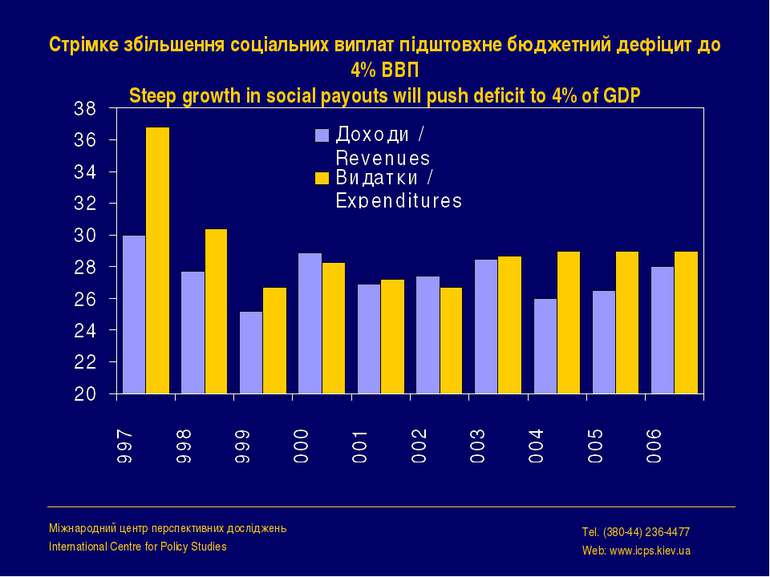 Стрімке збільшення соціальних виплат підштовхне бюджетний дефіцит до 4% ВВП S...