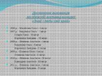 Досягнення вихованців на обласній виставці-конкурсі «Знай і люби свій край» 2...