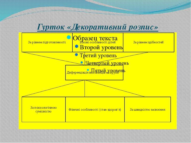 Гурток «Декоративний розпис»