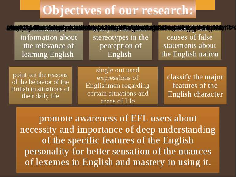 Objectives of our research: