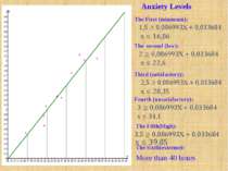 Anxiety Levels The second (low): Third (satisfactory): Fourth (unsatisfactory...