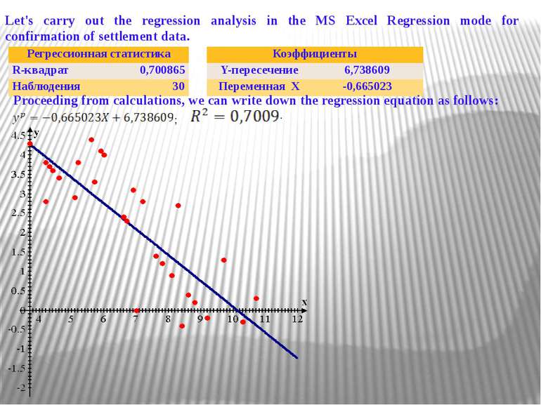 Let's carry out the regression analysis in the MS Excel Regression mode for c...