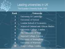 Leading universities in UK The Guardian University Guide, 2003