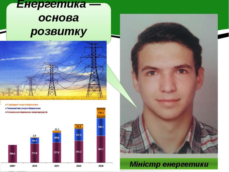 Міністр енергетики Енергетика — основа розвитку господарства.