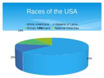 Races of the USA