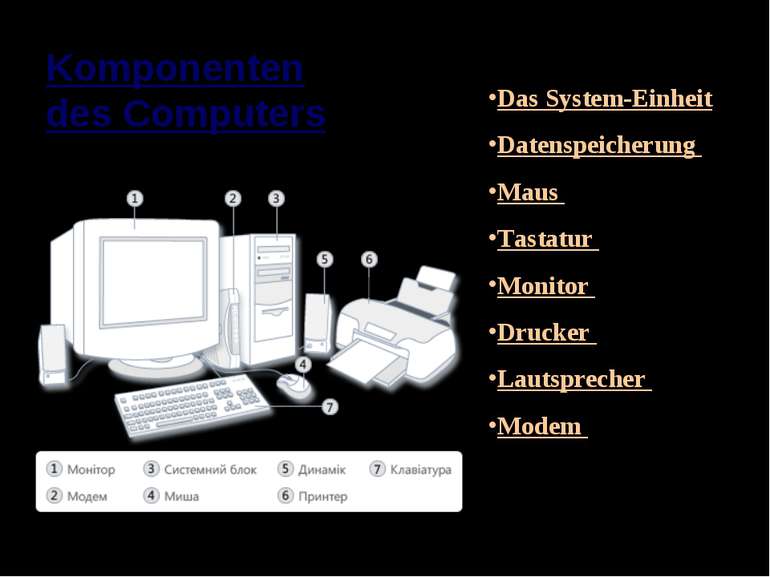 Das System-Einheit Datenspeicherung Maus Tastatur Monitor Drucker Lautspreche...