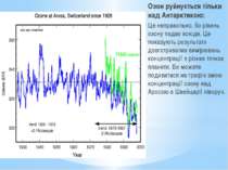 Озон руйнується тільки над Антарктикою: Це неправильно, бо рівень озону падає...