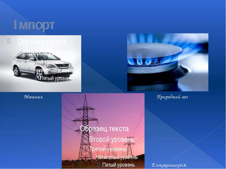 Імпорт Машини Природний газ Електроенергія
