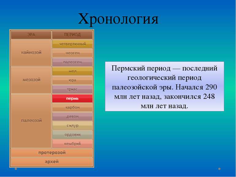 Хронология Пермский период — последний геологический период палеозойской эры....