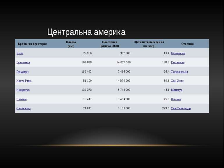 Центральна америка Країна чи територія Площа (км²) Населення (оцінка 2008) Щі...