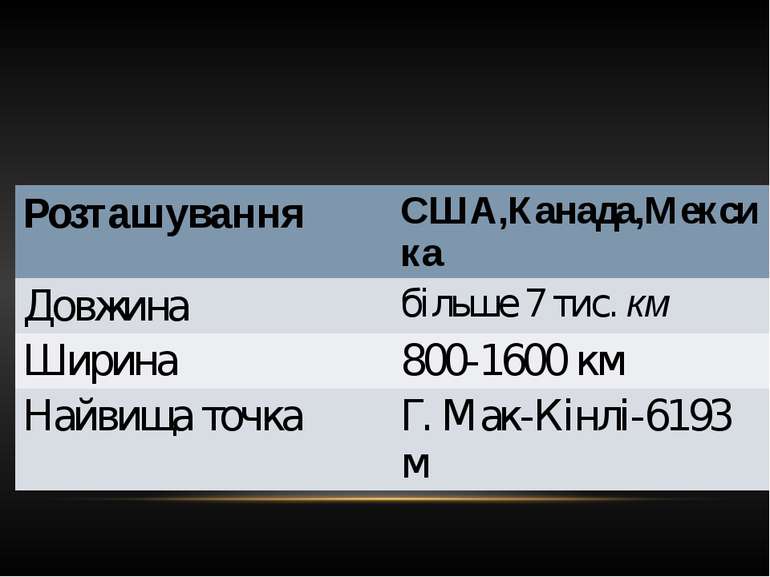 Розташування США,Канада,Мексика Довжина більше 7 тис. км Ширина 800-1600км На...