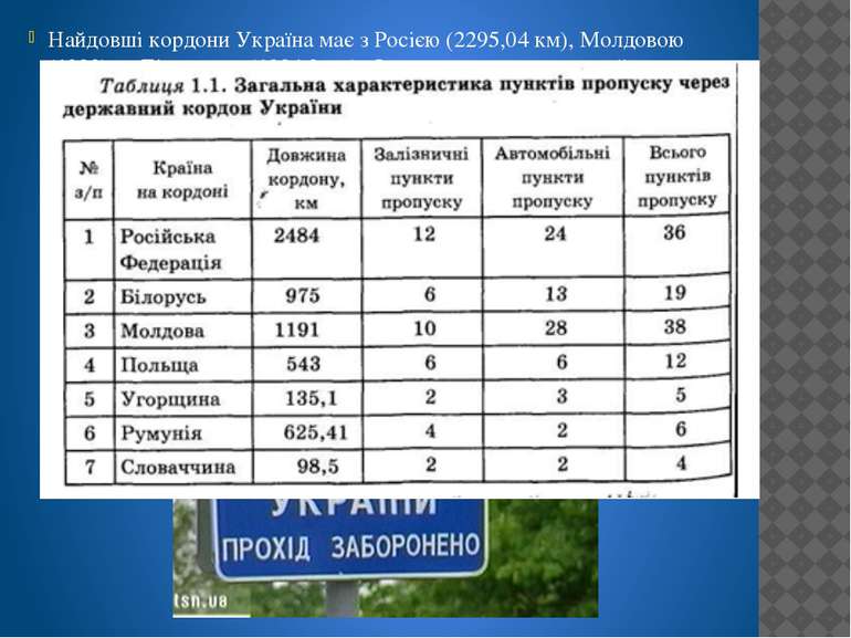 Найдовші кордони Україна має з Росією (2295,04 км), Молдовою (1222) та Білору...