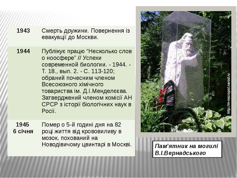 Пам’ятник на могилі В.І.Вернадського 1943 Смерть дружини.Повернення із евакуа...