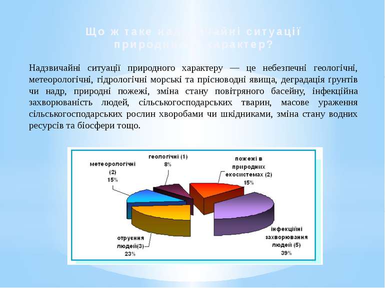 Надзвичайні ситуації природного характеру — це небезпечні геологічні, метеоро...