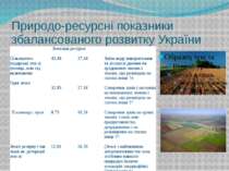 Природо-ресурсні показники збалансованого розвитку України Земельні ресурси С...