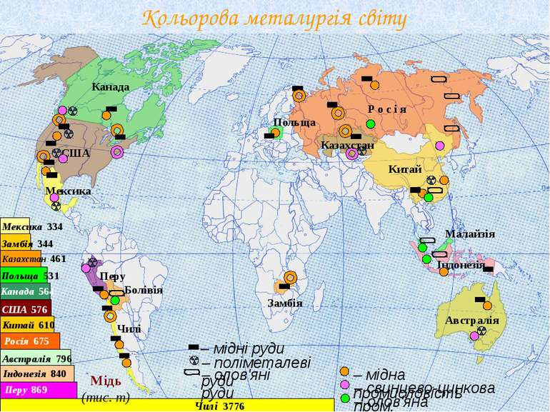 Провідні країни-виробники міді в світі (2004 р.)