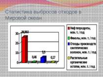 Нефть и нефтепродукты — основные загрязнители океанов. Ежегодно в Мировой оке...