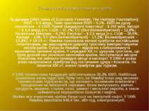 Головні статті експорту та імпорту країни За даними [2001 Index of Economic F...