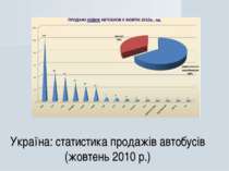 Україна: статистика продажів автобусів (жовтень 2010 р.)