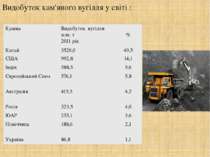 Видобуток кам'яного вугілля у світі : Країна Видобутоквугілля млн. т 2011 рік...