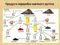 Продукти переробки кам'яного вугілля
