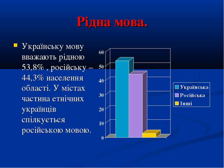Рідна мова. Українську мову вважають рідною 53,8% , російську – 44,3% населен...