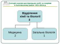 Розподіл науково-дослідницьких робіт за секціями в Золочівському районі 2011-...