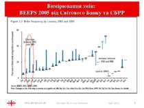 * Вимірювання змін: BEEPS 2005 від Світового Банку та ЄБРР Georgian Economy O...