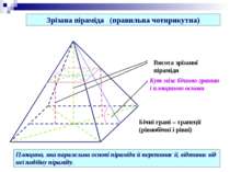 Зрізана піраміда (правильна чотирикутна) Площина, яка паралельна основі пірам...