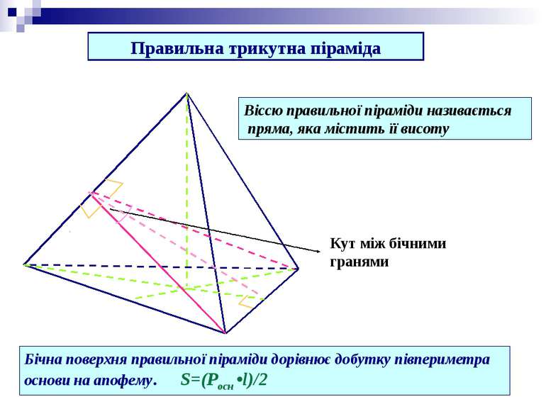 Кут між бічними гранями Бічна поверхня правильної піраміди дорівнює добутку п...