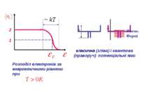 2 1 Розподіл електронів за енергетичними рівнями при А А Рівень Фермі класичн...