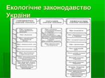Екологічне законодавство України