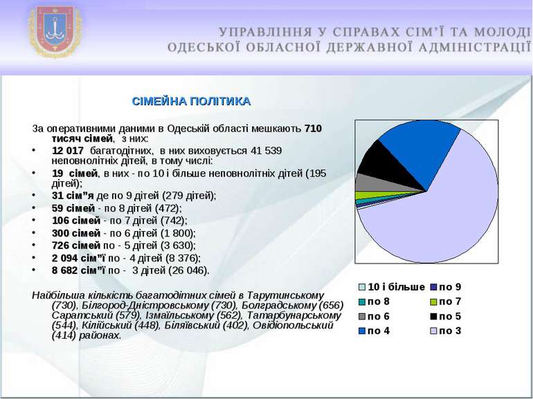 СІМЕЙНА ПОЛІТИКА За оперативними даними в Одеській області мешкають 710 тисяч...
