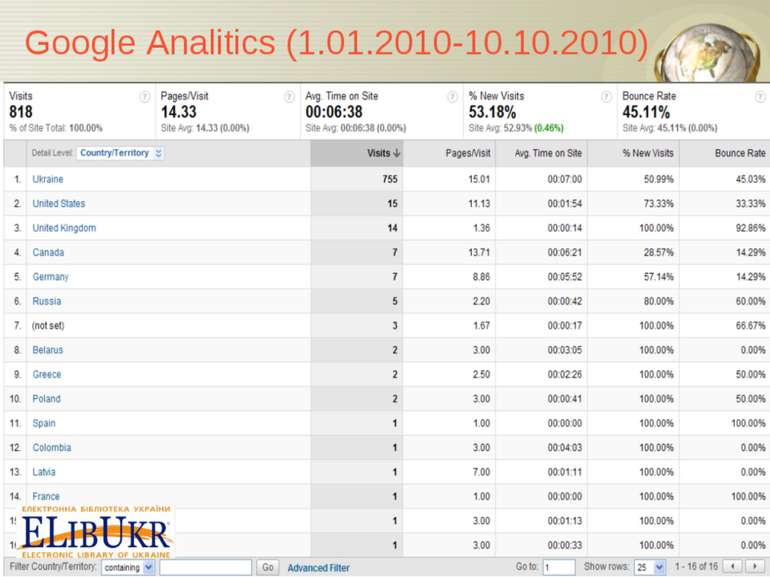 Google Analitics (1.01.2010-10.10.2010)
