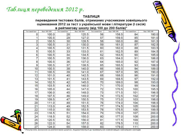 Таблиця переведення 2012 р.