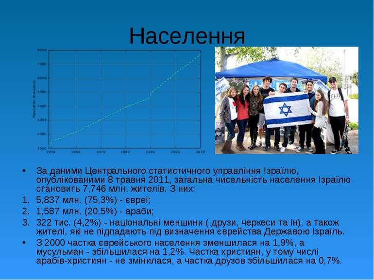 Населення За даними Центрального статистичного управління Ізраїлю, опублікова...