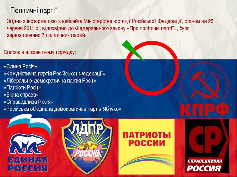 Політичні партії Згідно з інформацією з вебсайта Міністерства юстиції Російсь...