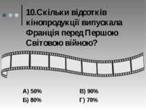 10.Скільки відсотків кінопродукції випускала Франція перед Першою Світовою ві...
