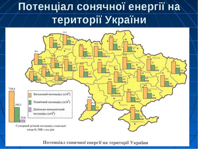 Потенціал сонячної енергії на території України