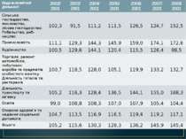 Видиекономічноїдіяльності 2002/ 2001 2003/ 2001 2004/ 2001 2005/ 2001 2006/ 2...